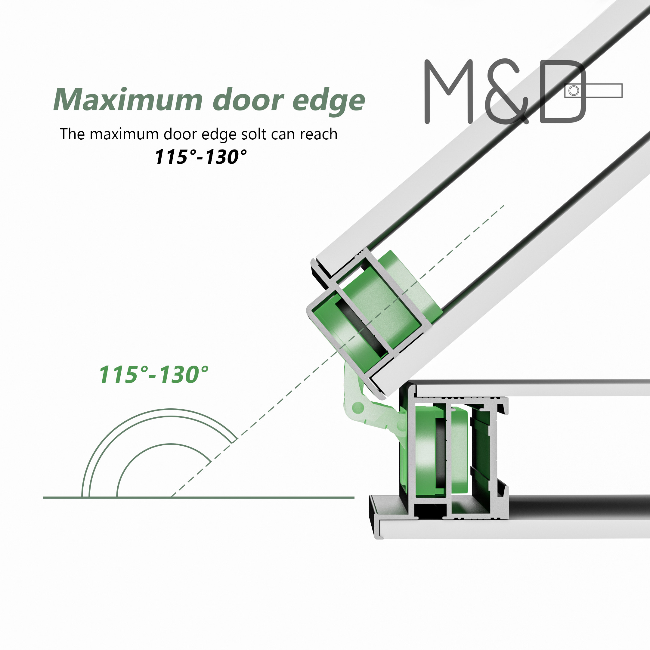 Maximum door edge angle