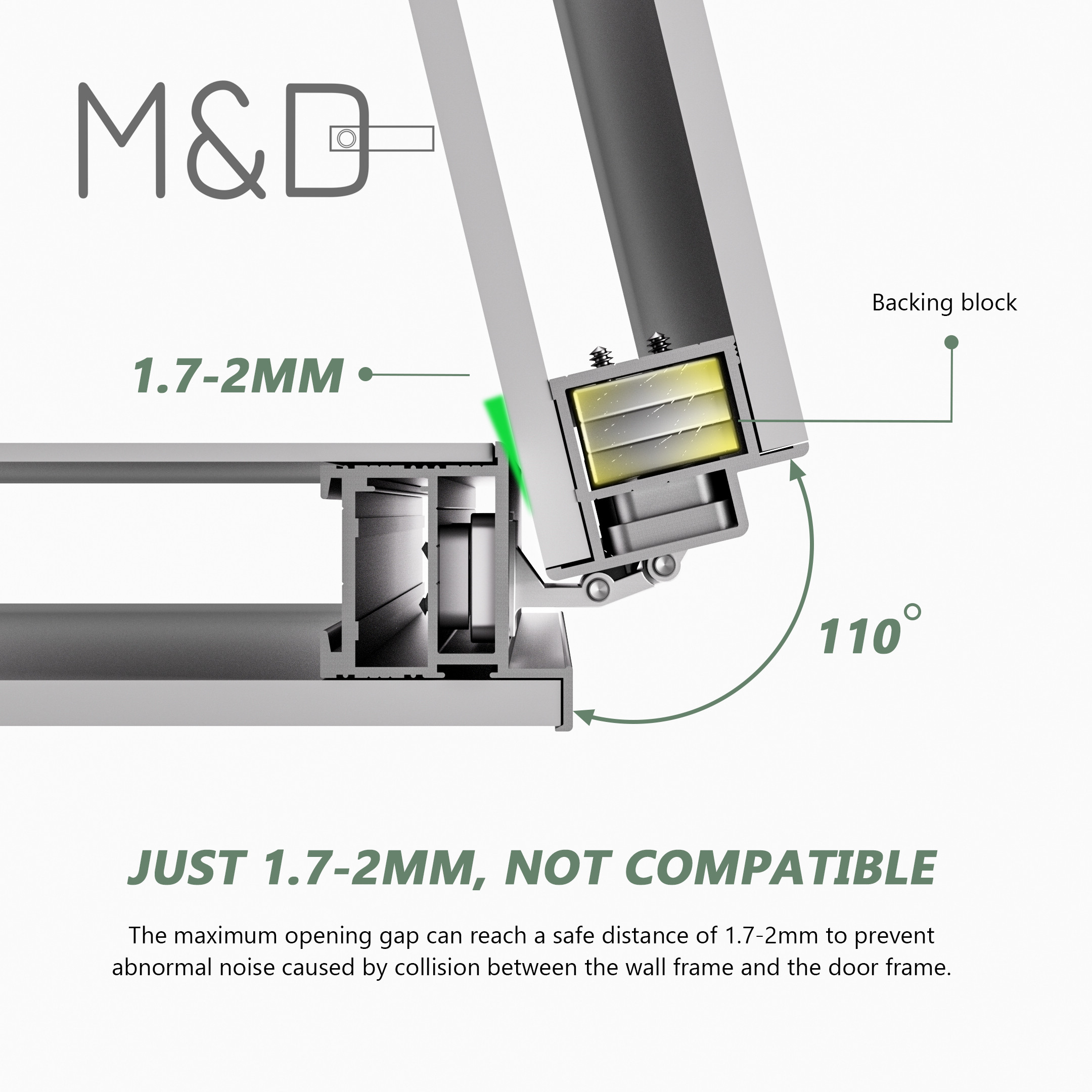 Concealed hinge with 1.7 to 2 mm safe opening clearance